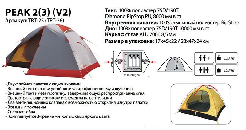 Намет туристичний двомісний Tramp Peak 2 V2 TRT-025 Сірий (iz00054) iz00054 фото